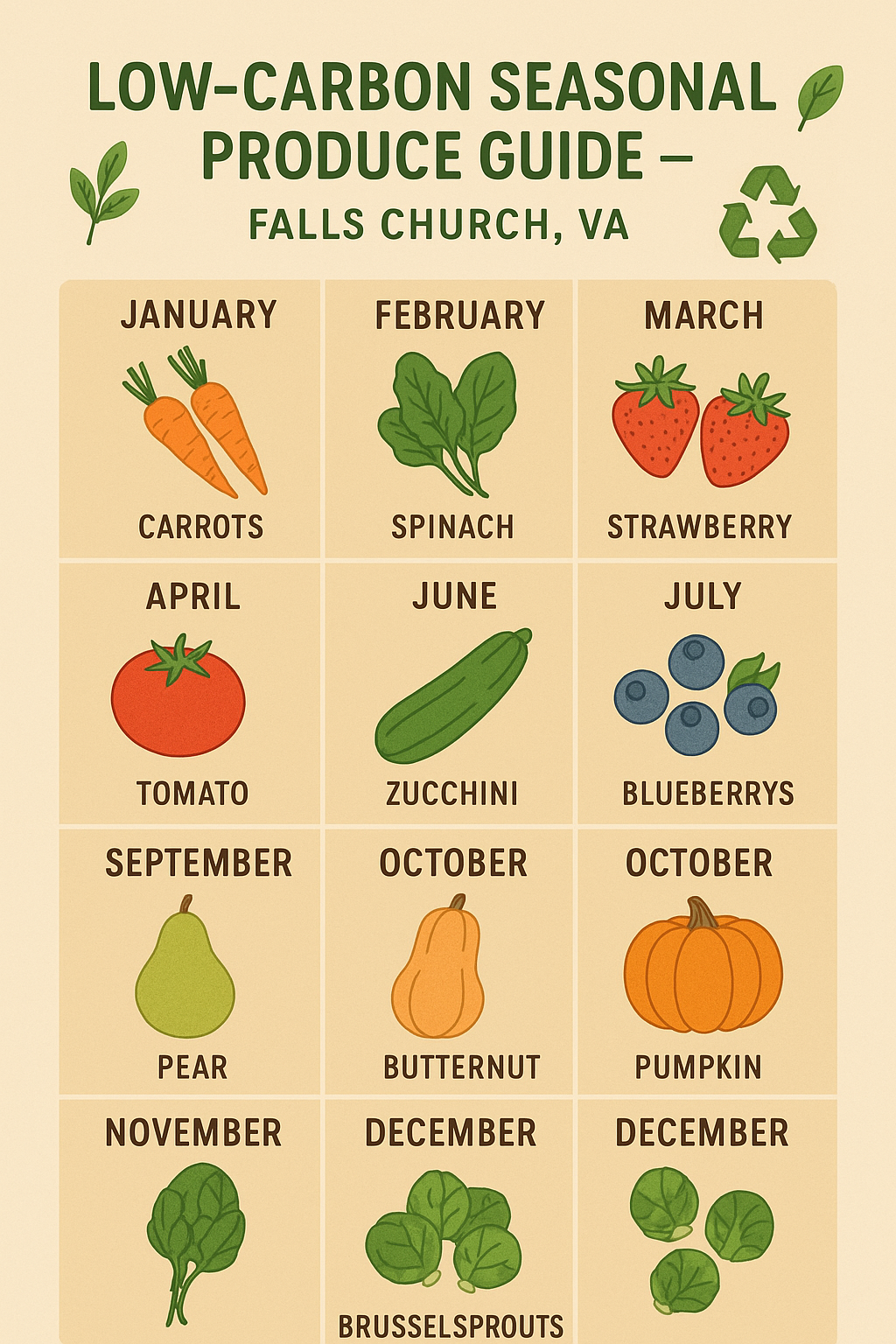 Buying Local